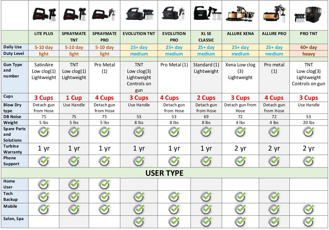 MaxiMist™ Lite Pro w Tent