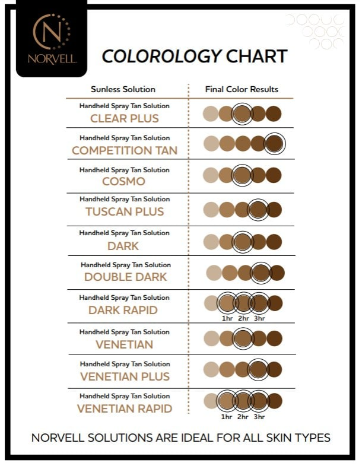 Norvell Airbrush Solution Cosmo 128oz